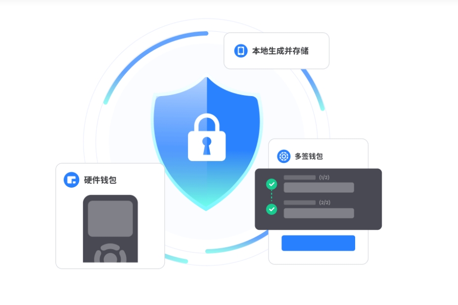 提现